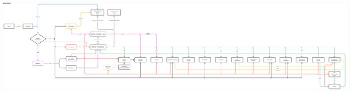 Kode Dot architecture diagram mapping every component and connection in the device